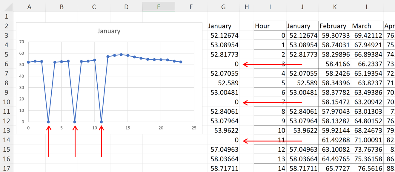 how-to-remove-blank-zero-values-from-a-chart-in-excel-kea-training