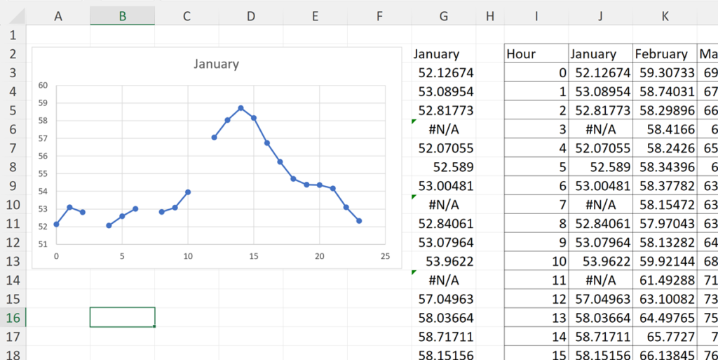 how-to-remove-blank-zero-values-from-a-chart-in-excel-kea-training