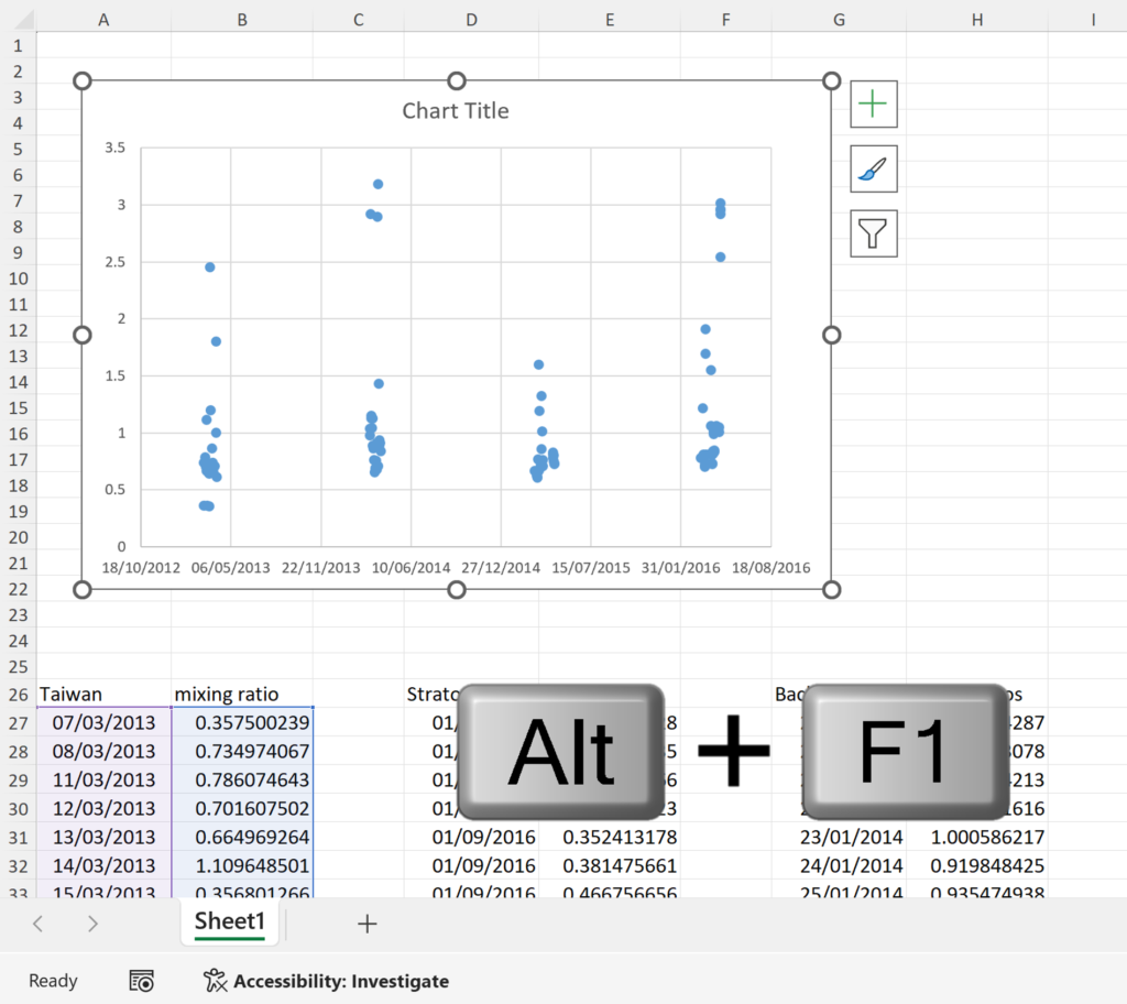 How to save chart formatting to use later in excel – KEA training